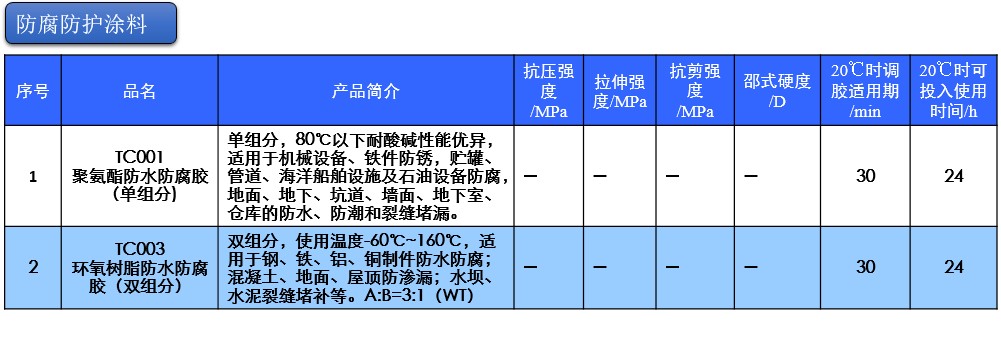 防腐防护表.JPG