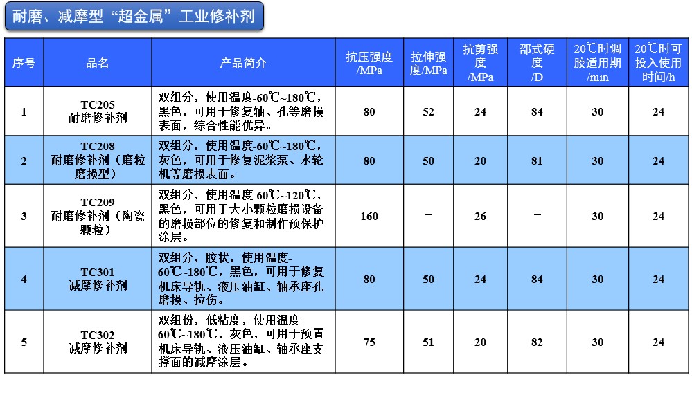 耐磨表.JPG